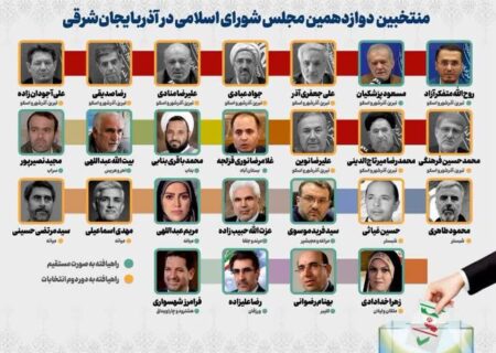 اعلام نتایج انتخابات مجلس دوازدهم در آذربایجان شرقی