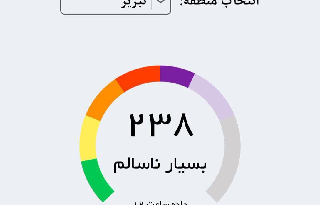 شاخص کیفیت هوای تبریز در وضعیت بسیار ناسالم
